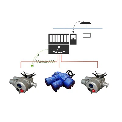 Profibus Modbus হার্ট ইলেকট্রিক ভালভ অ্যাকচুয়েটর ডিউটি ​​সাইকেল S2